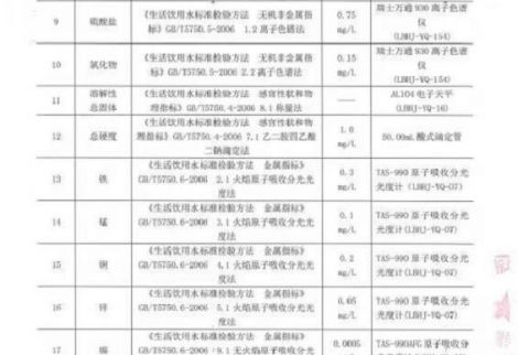 水質(zhì)檢測(cè)報(bào)告